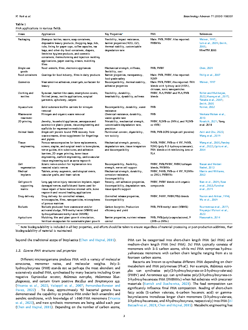 Helen ParkPHA is not just a bioplastic Page3