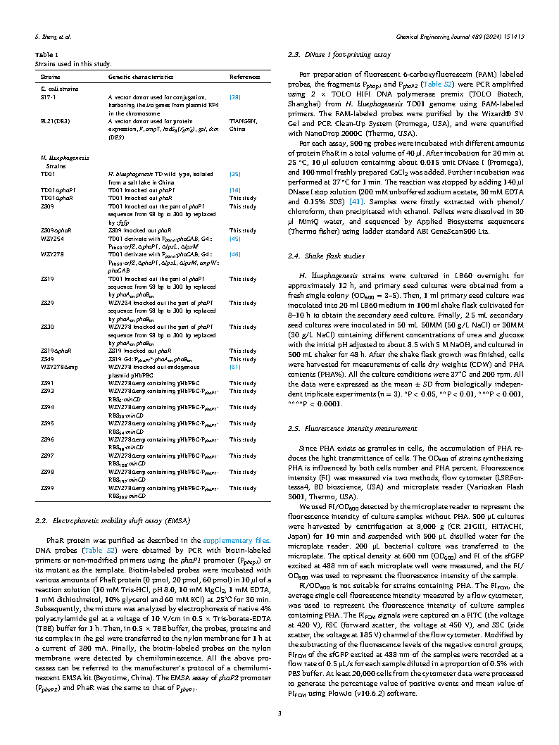 Shuang ZhengA self-stimulating system based on a polyhydroxyalkanoates coupled Page3