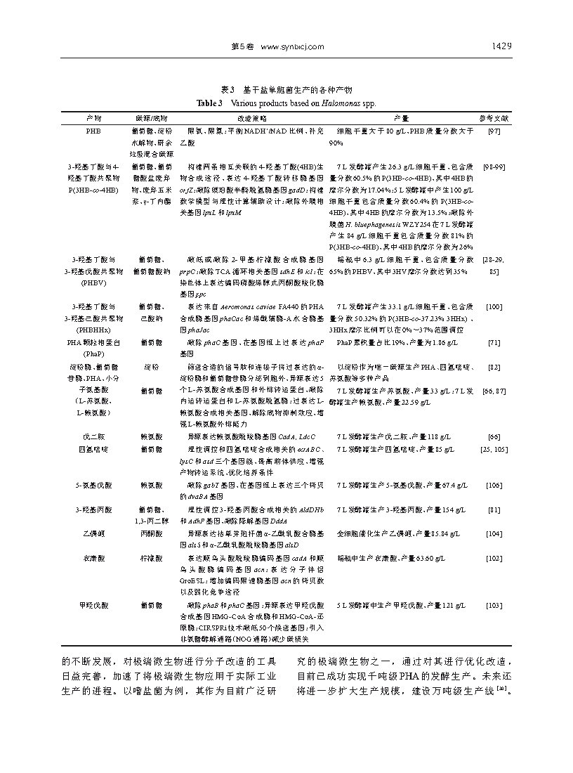 Mingwei ShaoBioproduction based on extremophiles Page11