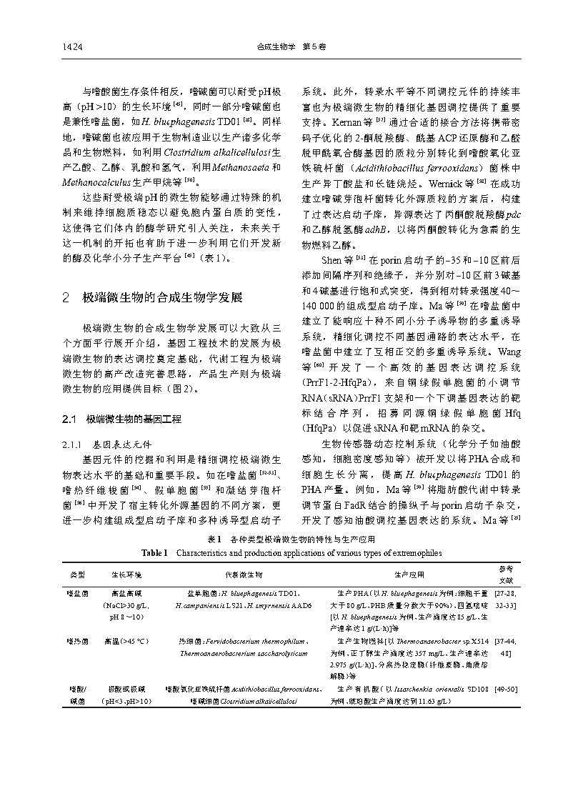 Mingwei ShaoBioproduction based on extremophiles Page6