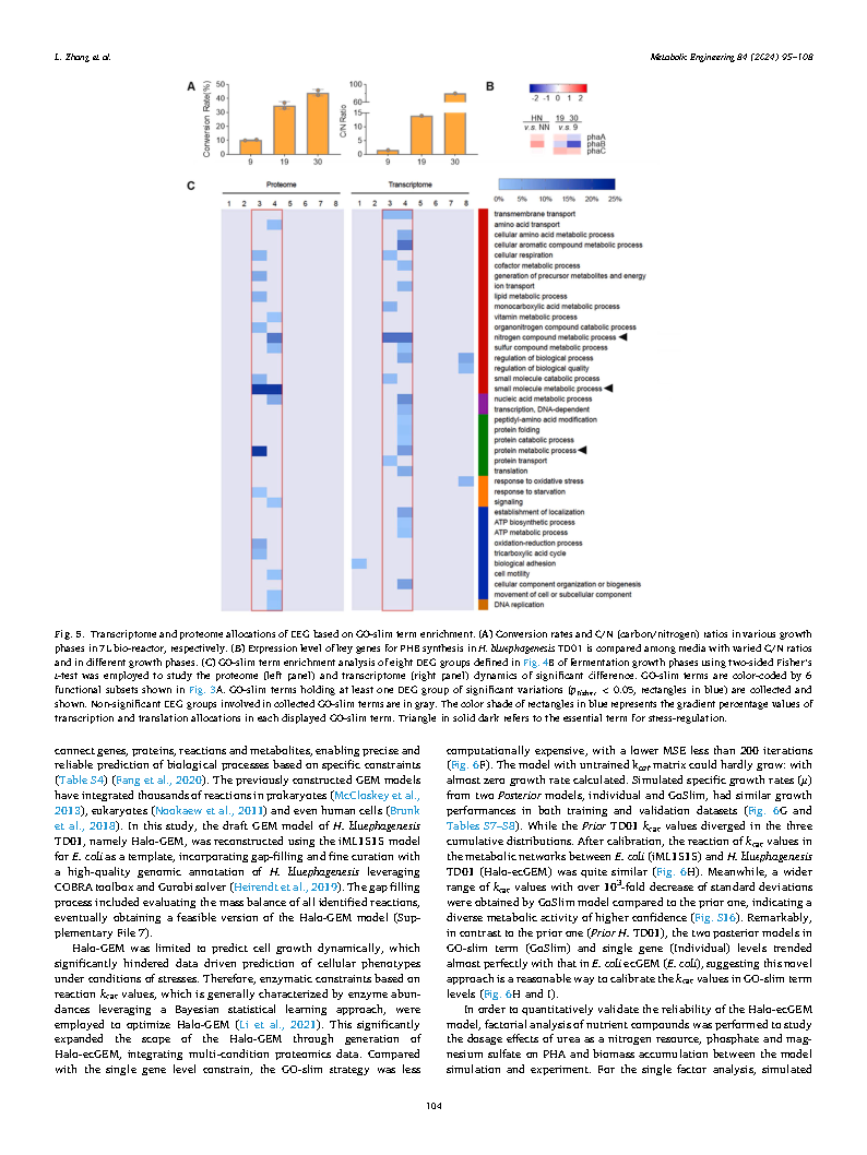 Lizhan ZhangA long-term growth stable Halomonas sp. deleted Page10