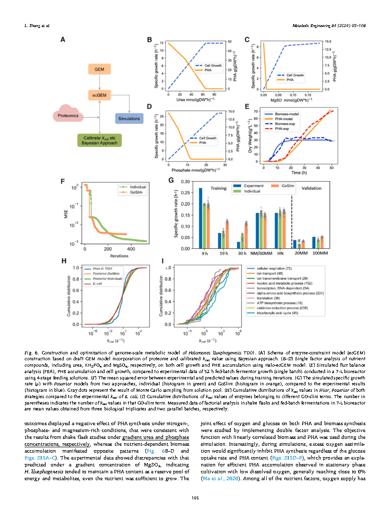 Lizhan ZhangA long-term growth stable Halomonas sp. deleted Page11