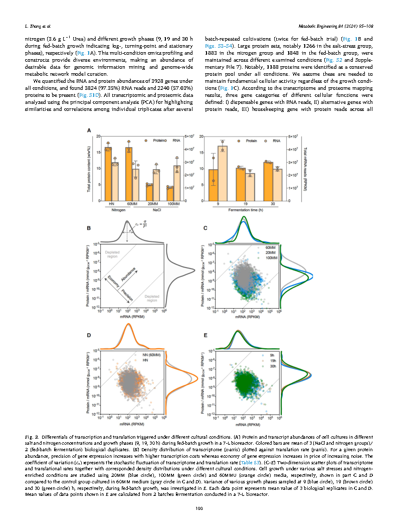 Lizhan ZhangA long-term growth stable Halomonas sp. deleted with multiple transposases guided by its metabolic network model Halo-ecGEM Page6