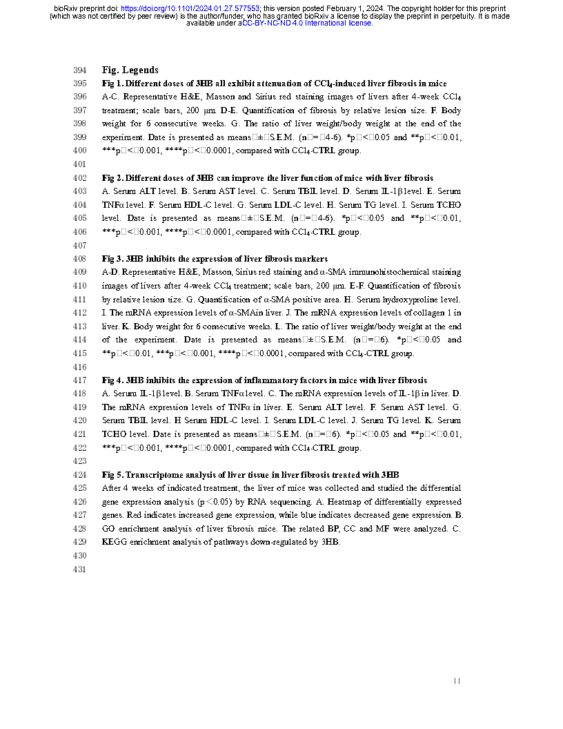Yudian ZhangKetone body 3-hydroxybutyrate alleviates CCl4-induced liver fibrosis in Page11