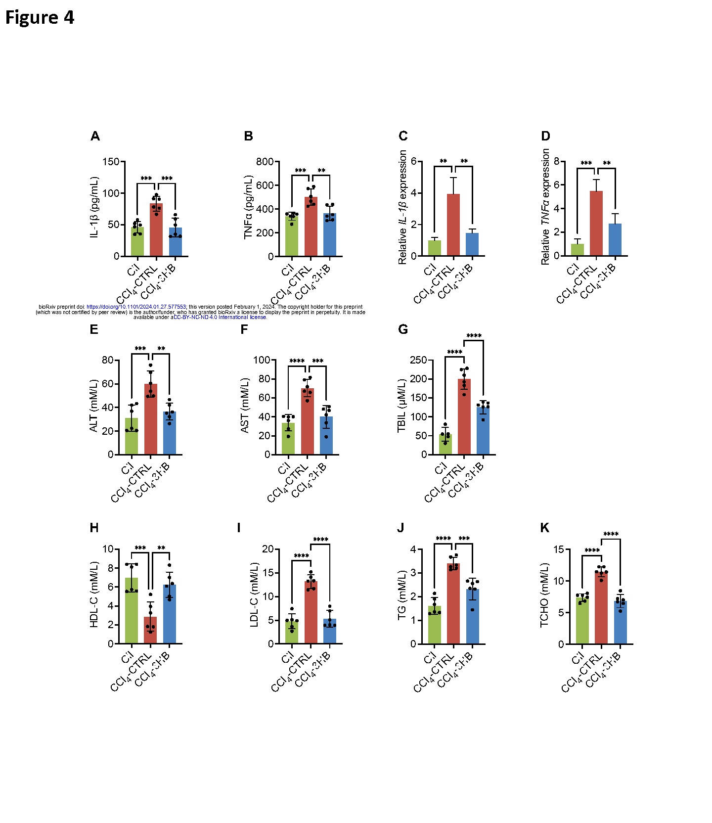 Yudian ZhangKetone body 3-hydroxybutyrate alleviates CCl4-induced liver fibrosis in Page15