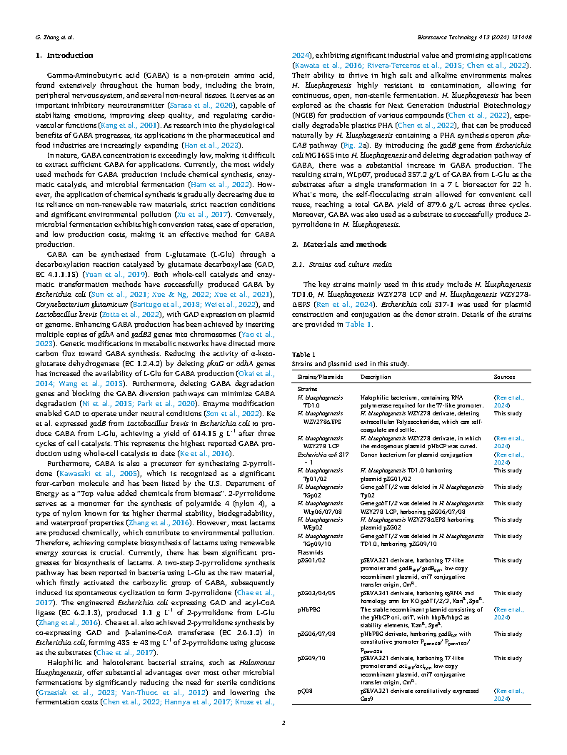 Ge ZhangEngineered Halomonas for production of gamma-aminobutyric acid and Page2