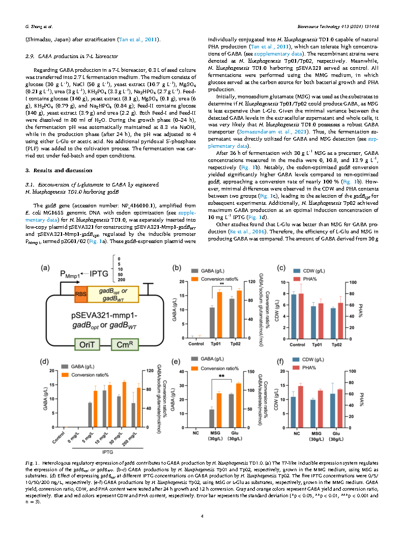 Ge ZhangEngineered Halomonas for production of gamma-aminobutyric acid and Page4