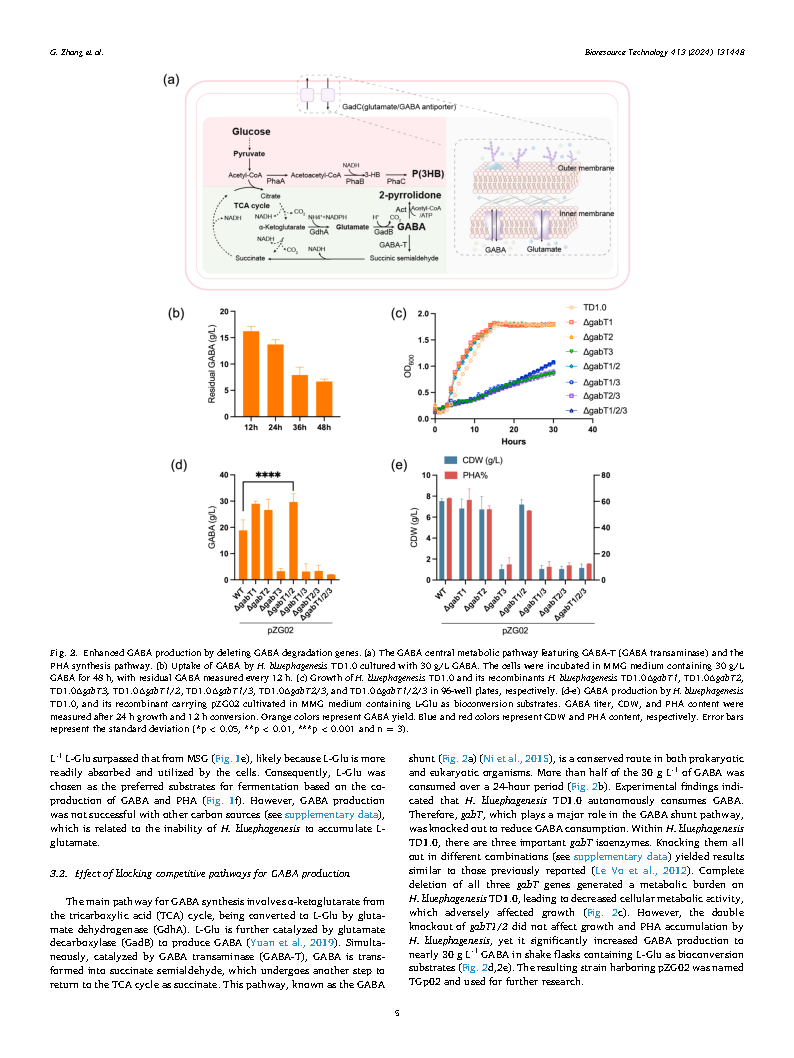 Ge ZhangEngineered Halomonas for production of gamma-aminobutyric acid and Page5