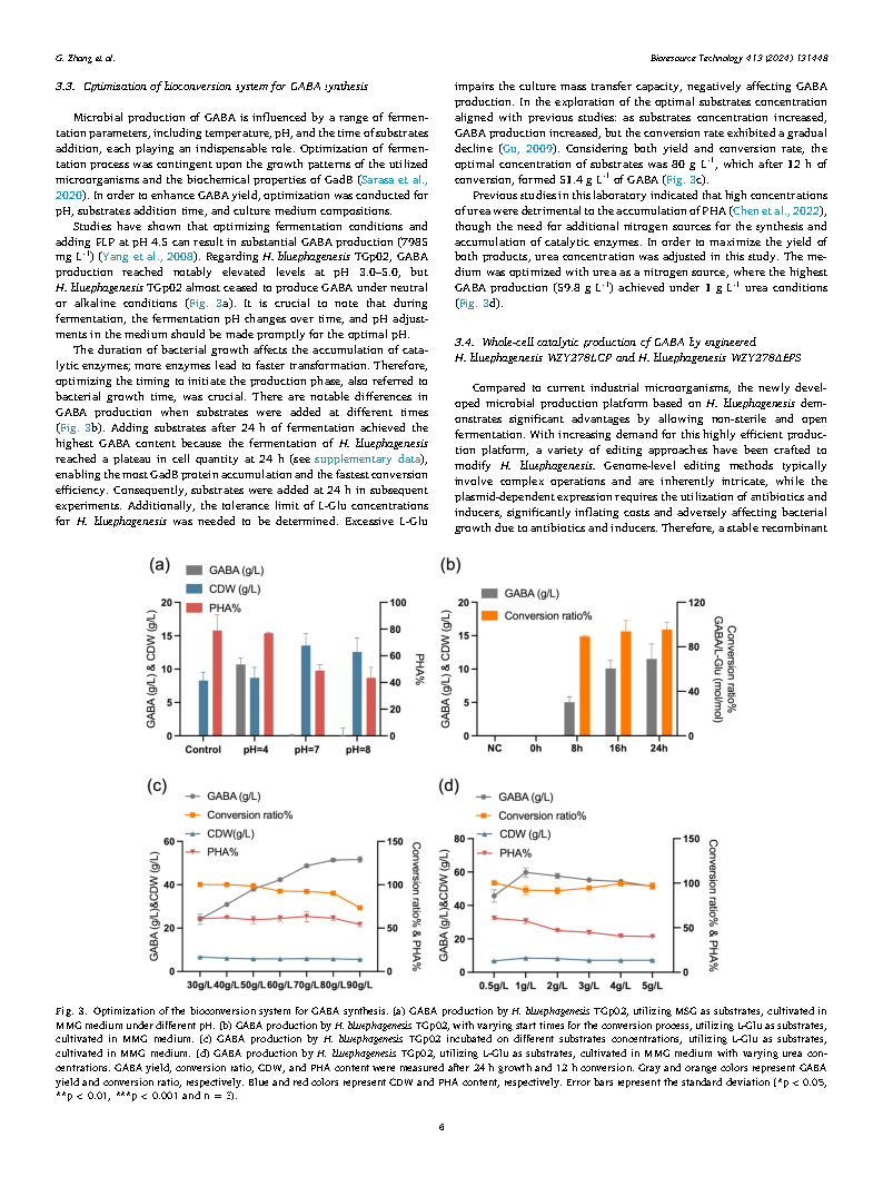Ge ZhangEngineered Halomonas for production of gamma-aminobutyric acid and Page6