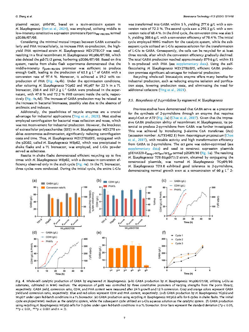 Ge ZhangEngineered Halomonas for production of gamma-aminobutyric acid and Page7