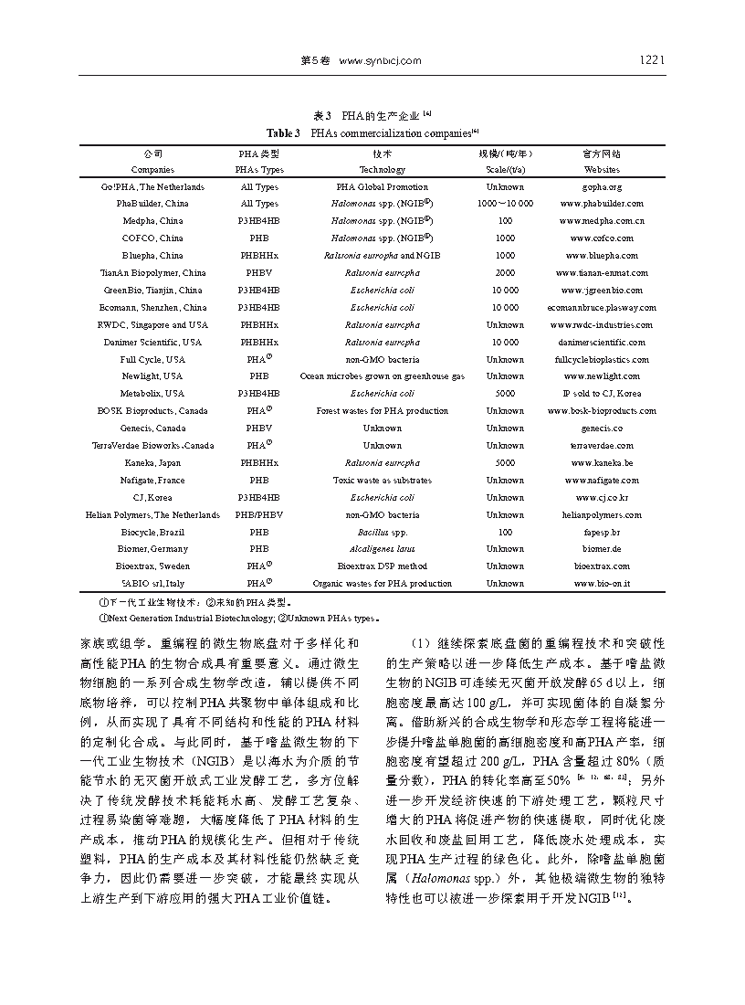 Guoqiang ChenReprogramming microbial chassis for low-cost bioprodcution of tailor-made polyhydroxyalkanoates Page11