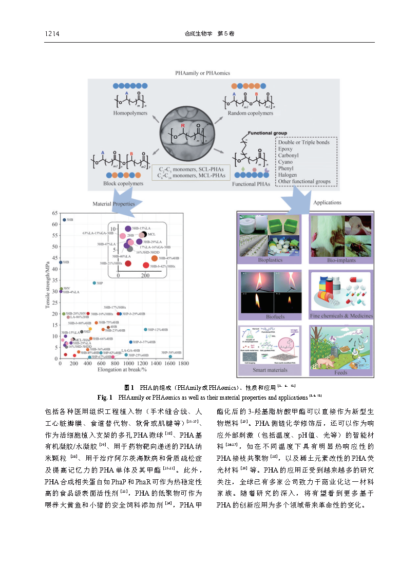 Guoqiang ChenReprogramming microbial chassis for low-cost bioprodcution of tailor-made polyhydroxyalkanoates Page4