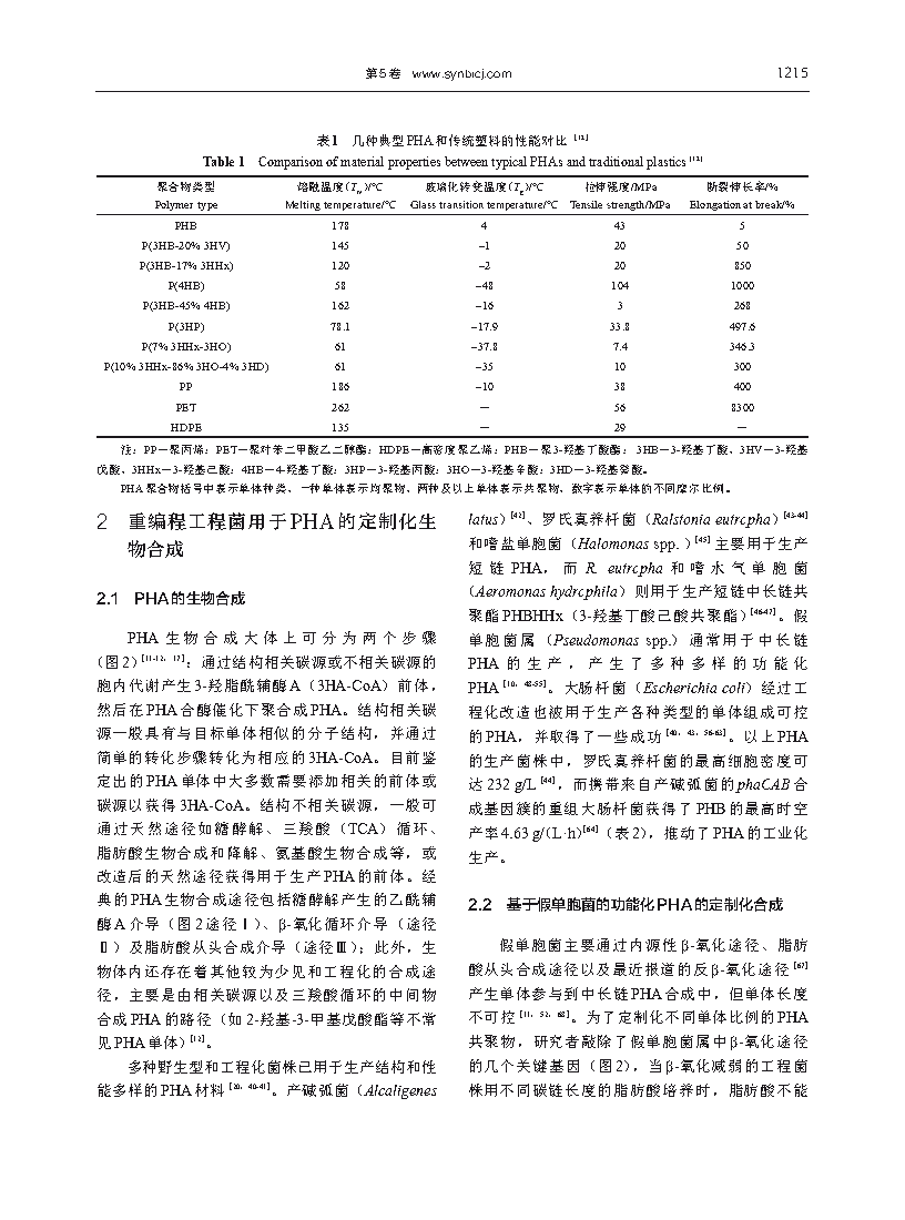 Guoqiang ChenReprogramming microbial chassis for low-cost bioprodcution of tailor-made polyhydroxyalkanoates Page5