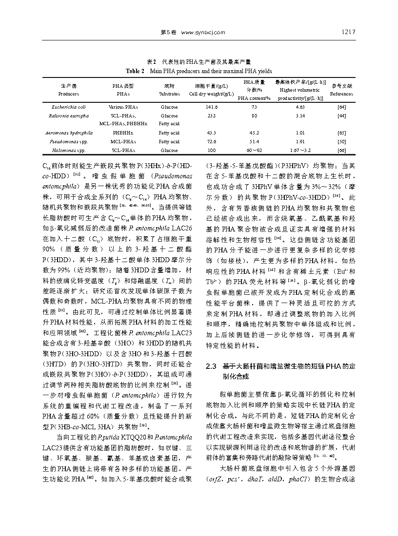 Guoqiang ChenReprogramming microbial chassis for low-cost bioprodcution of tailor-made polyhydroxyalkanoates Page7