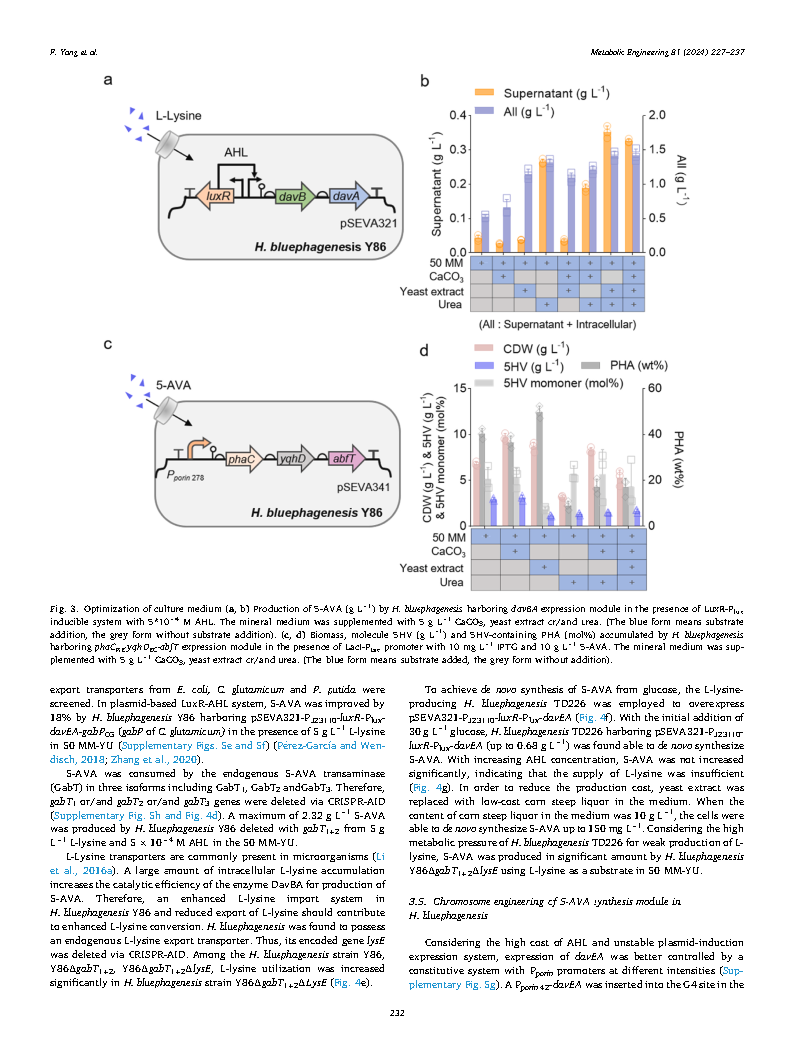 Fang YangMetabolic engineering of Halomonas bluephagenesis for production of five Page6