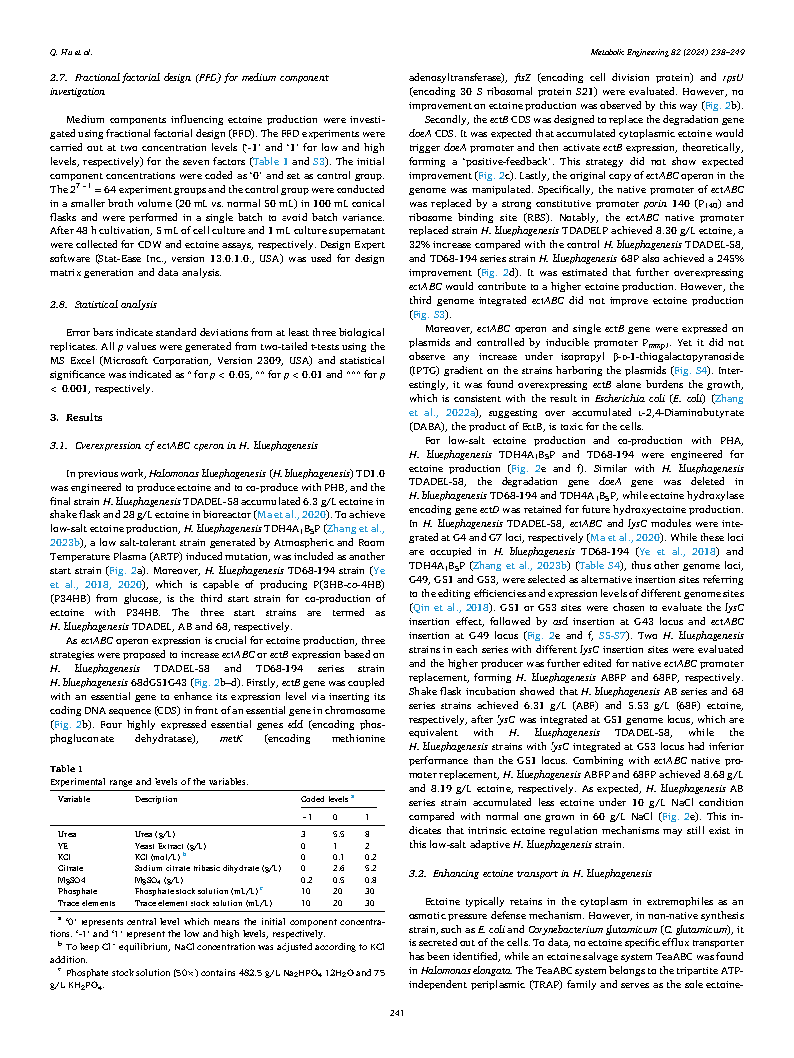 Qitiao HuEctoine hyperproduction by engineered Halomonas bluephagenesis Page4