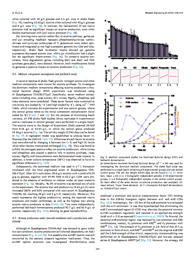 Qitiao HuEctoine hyperproduction by engineered Halomonas bluephagenesis Page8